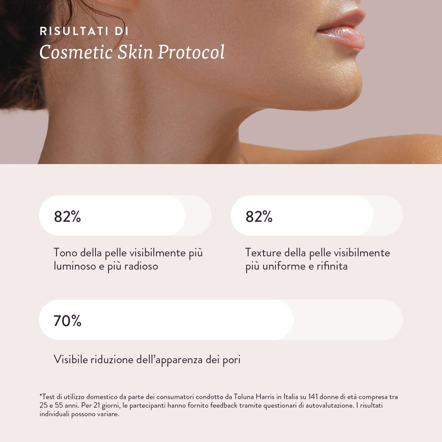 COSMETIC SKIN PROTOCOL